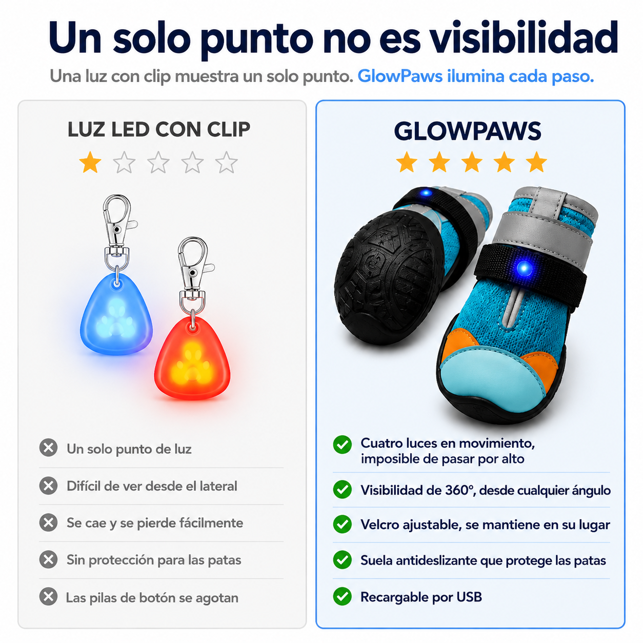 Zapatos LED Para Perros